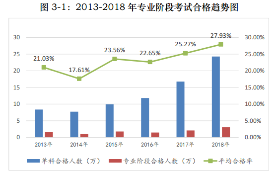 注會考試真的有那么難么？60%的考生都是這樣被Pass的！