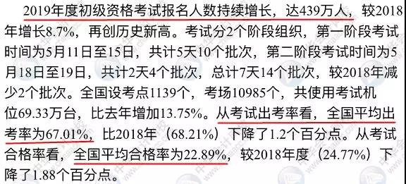 中級(jí)會(huì)計(jì)職稱(chēng)考試難度大嗎？2019有多少考生通過(guò)考試？