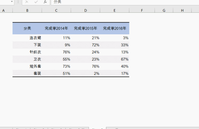你會(huì)做excel表頭嗎？Excel表頭的7種做法送給你！