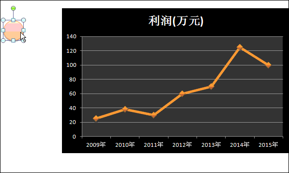 年終報(bào)告中那些丑丑的excel折線圖怎么美化？