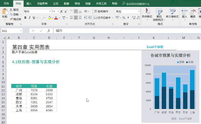 會(huì)計(jì)如何用excel做預(yù)算與實(shí)績(jī)分析圖？