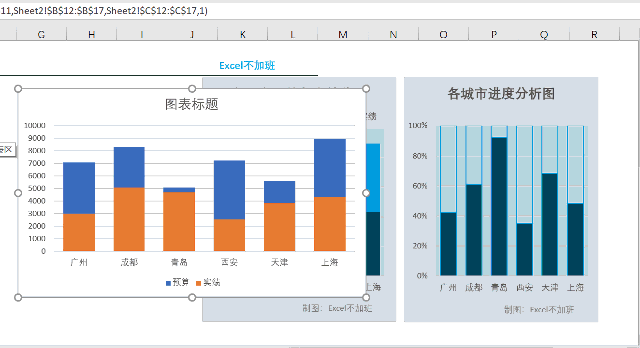 會(huì)計(jì)如何用excel做預(yù)算與實(shí)績(jī)分析圖？
