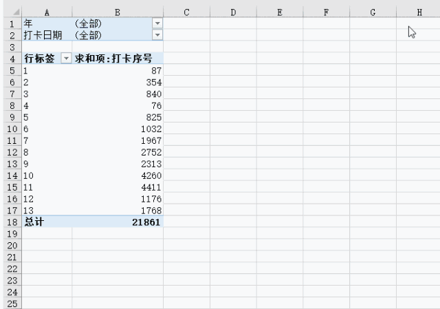 Excel技巧丨考勤打卡統(tǒng)計(jì)，這才是最簡(jiǎn)單的方法！