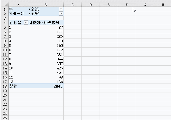 Excel技巧丨考勤打卡統(tǒng)計(jì)，這才是最簡(jiǎn)單的方法！