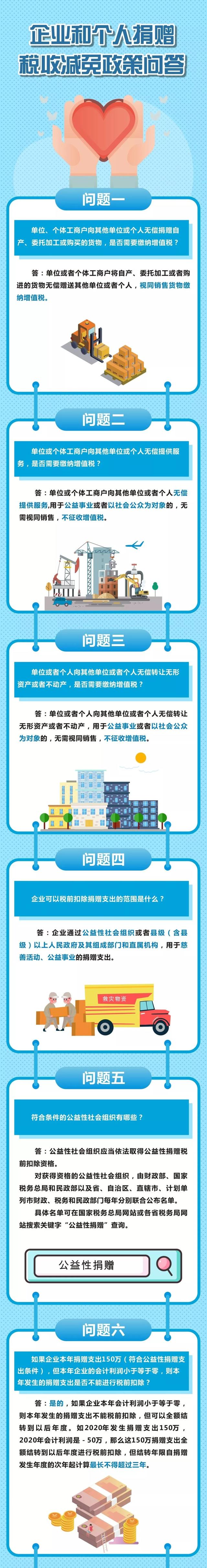 關(guān)于公益捐贈(zèng)稅收減免，你最關(guān)心的16個(gè)問答！
