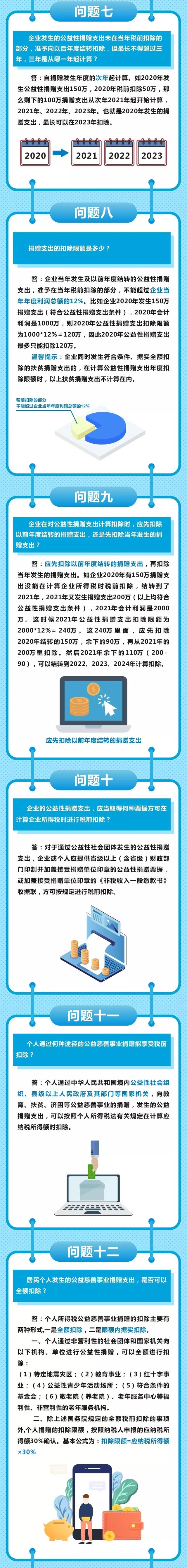 關(guān)于公益捐贈(zèng)稅收減免，你最關(guān)心的16個(gè)問答！