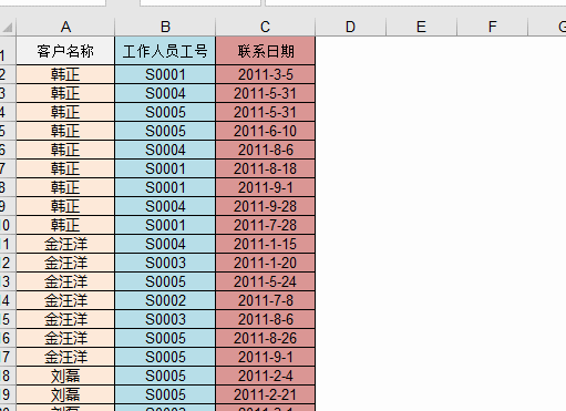 Excel中Shift鍵的八種用法，你知道幾個(gè)？