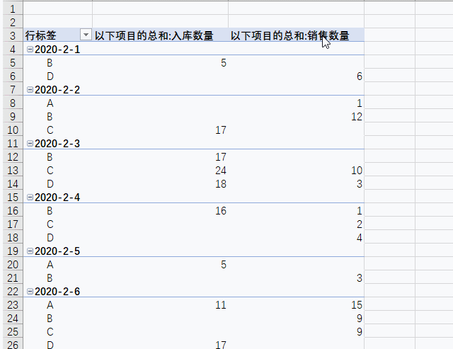 Excel中商品出入庫(kù)表的合并匯總怎么操作？