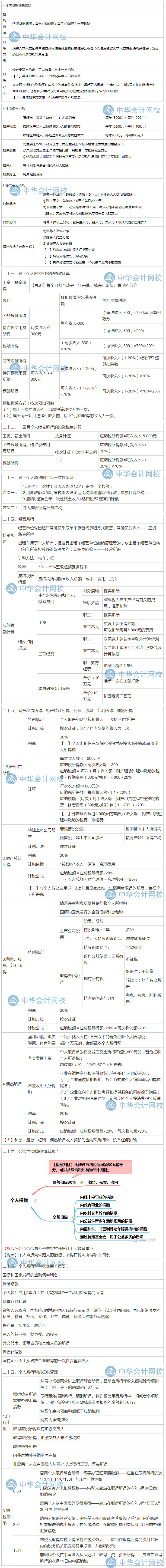 隋心帶你沖刺80+：企業(yè)所得稅、個(gè)人所得稅法律制度考點(diǎn)來啦
