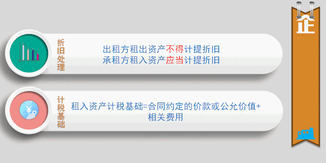 一圖帶你了解融資租賃業(yè)務(wù)相關(guān)稅務(wù)處理！