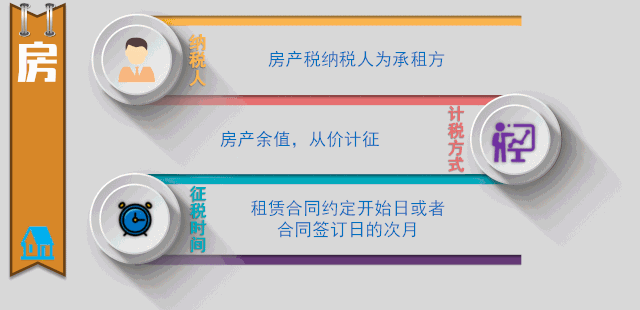 一圖帶你了解融資租賃業(yè)務(wù)相關(guān)稅務(wù)處理！