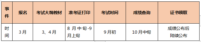 TO備考小白：2021年中級(jí)會(huì)計(jì)職稱(chēng)備考三步走 明明白白的！