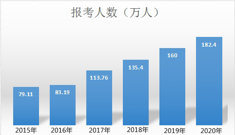 TO備考小白：2021年中級(jí)會(huì)計(jì)職稱(chēng)備考三步走 明明白白的！
