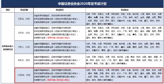2020年4大金融考試剩余批次 建議收藏！