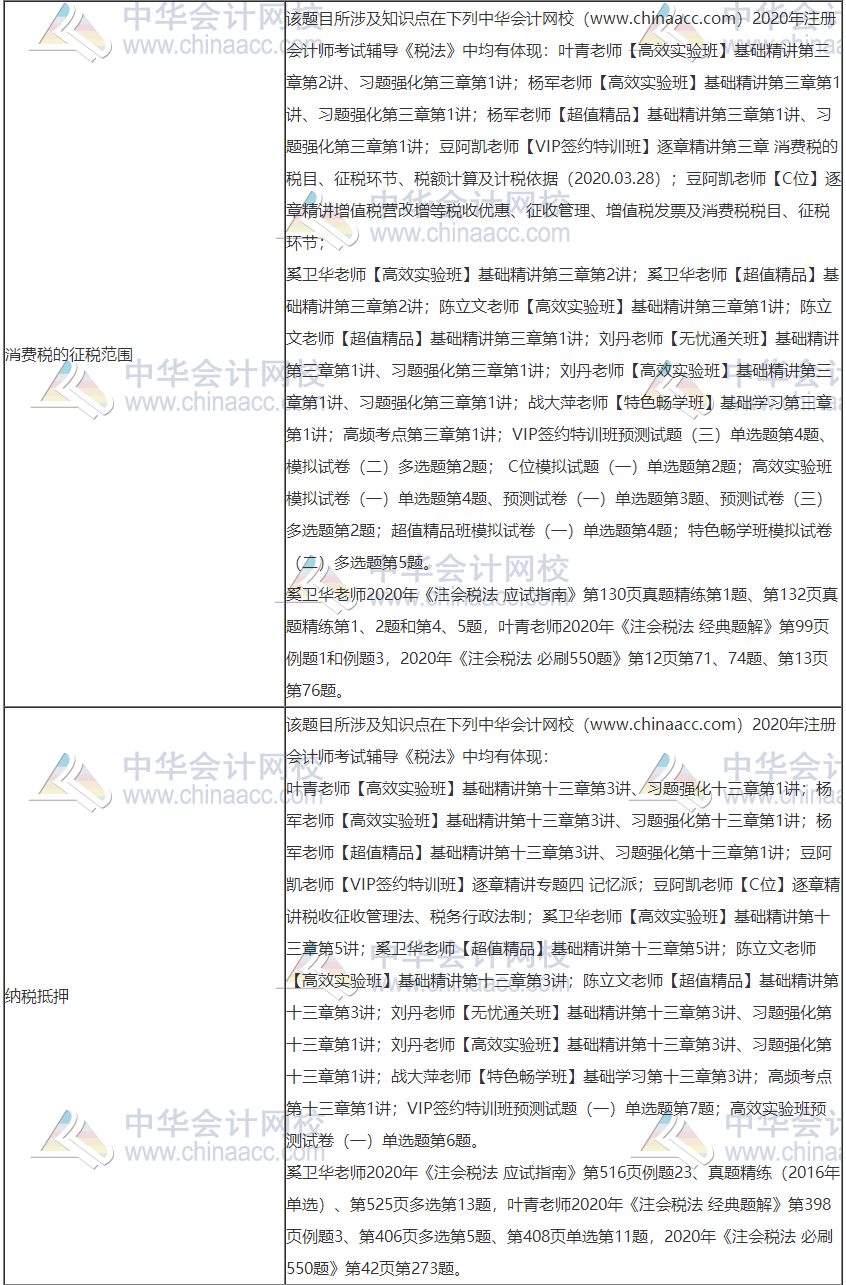 2020年注冊會計師考試《稅法》考點(diǎn)總結(jié)（第一批）