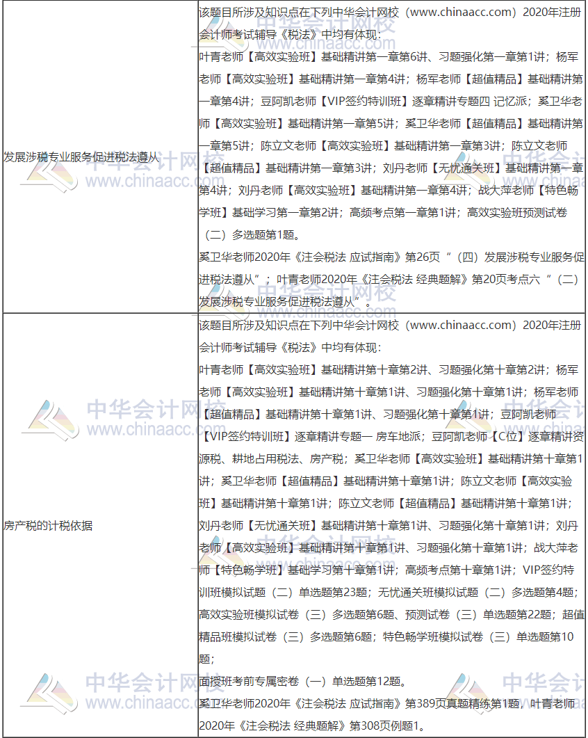 2020年注冊會計師考試《稅法》考點(diǎn)總結(jié)（第一批）