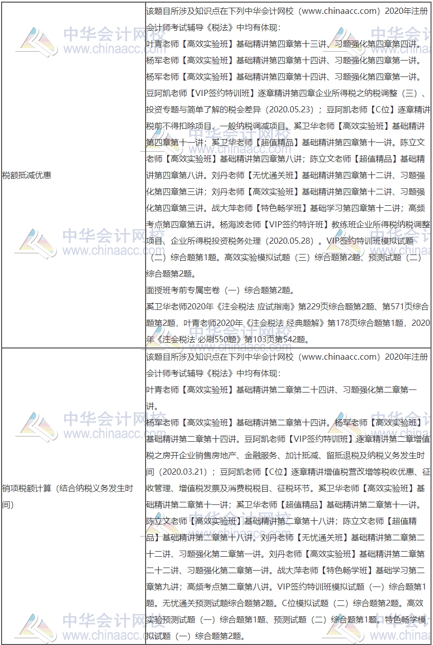 2020年注冊會計師考試《稅法》考點(diǎn)總結(jié)（第一批）