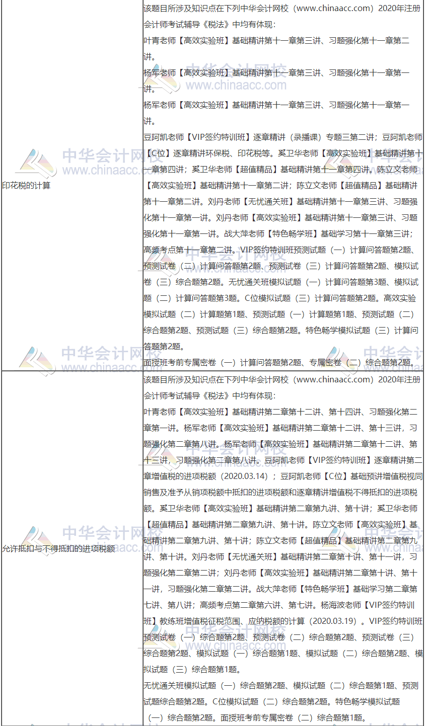 2020年注冊會計師考試《稅法》考點(diǎn)總結(jié)（第一批）