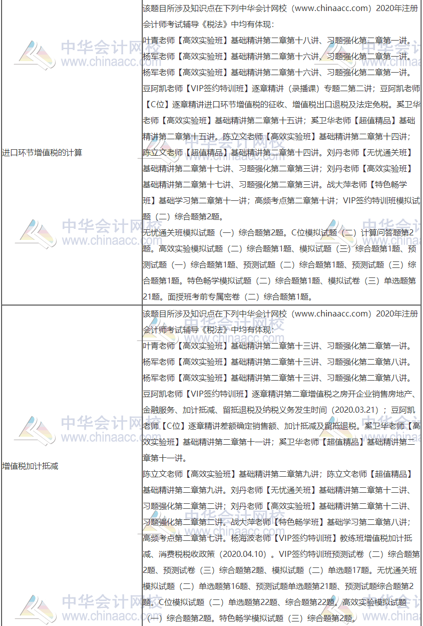2020年注冊會計師考試《稅法》考點(diǎn)總結(jié)（第一批）