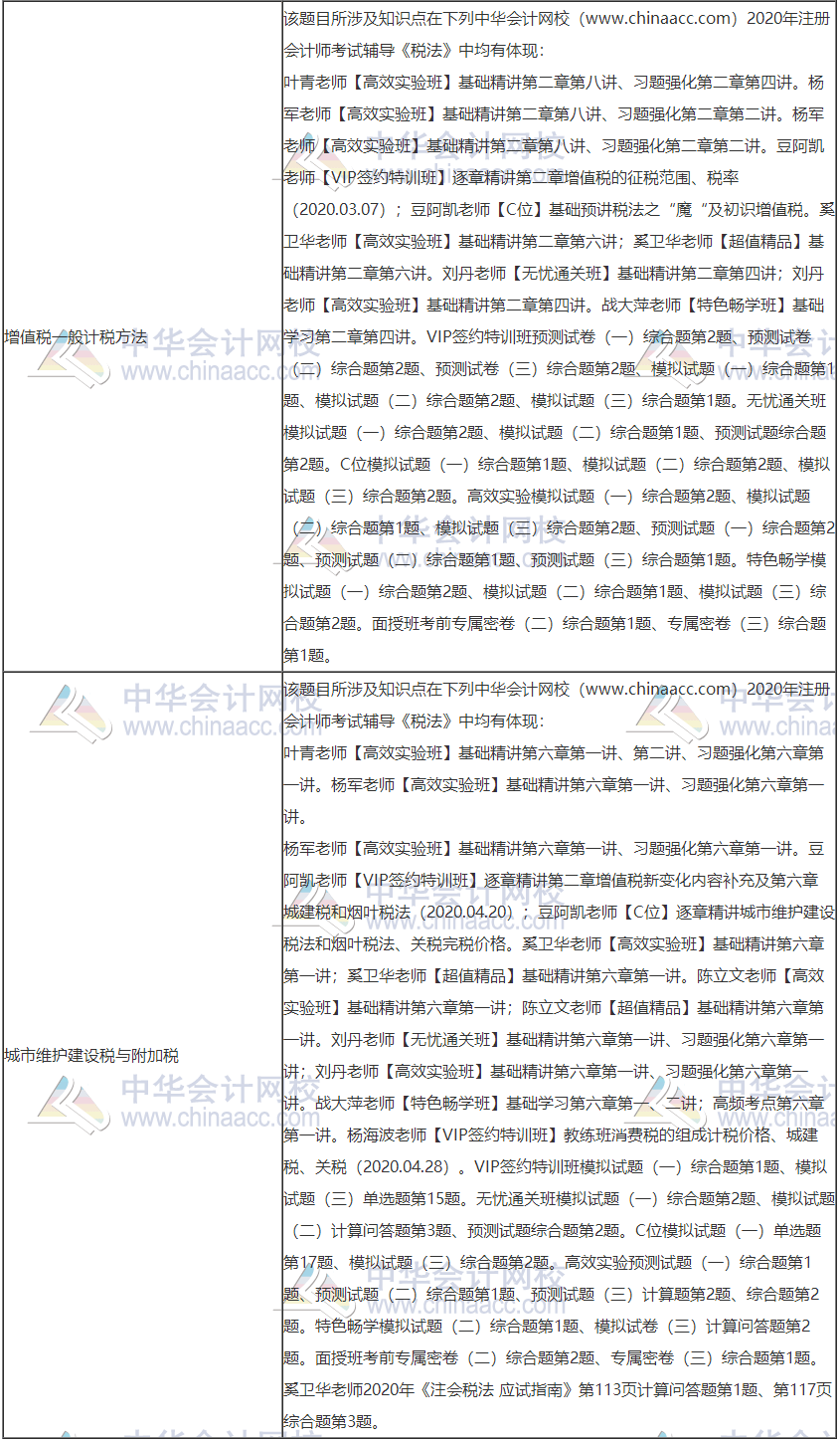 2020年注冊會計師考試《稅法》考點(diǎn)總結(jié)（第一批）