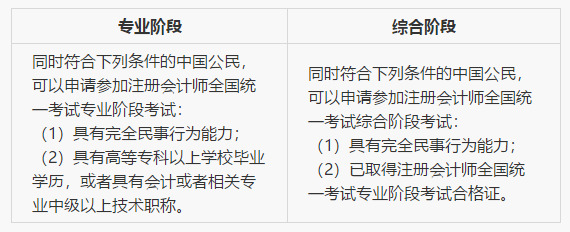福建福州2021年注冊會計(jì)師報(bào)名時(shí)間