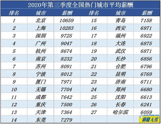 楊超越落戶(hù)上海 普通人如何乘風(fēng)破浪逆風(fēng)翻盤(pán)？