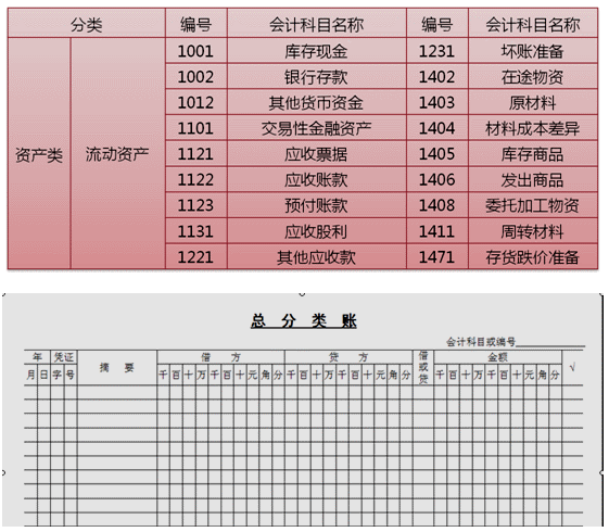 會(huì)計(jì)如何建賬？快來(lái)看，速成！