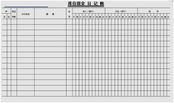 會(huì)計(jì)如何建賬？快來(lái)看，速成！
