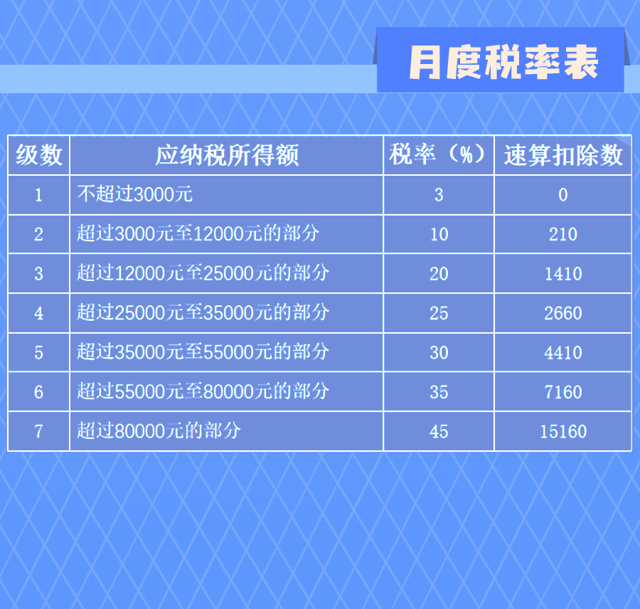 延續(xù)實施部分個稅優(yōu)惠政策，圖解來了！