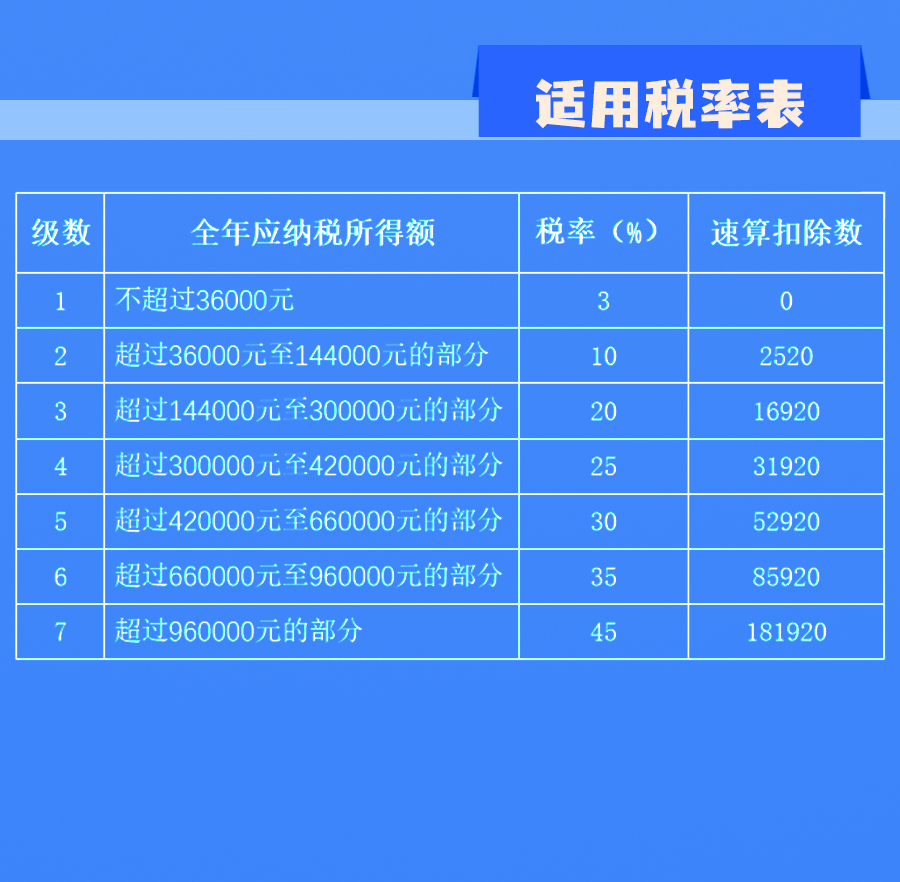 延續(xù)實施部分個稅優(yōu)惠政策，圖解來了！