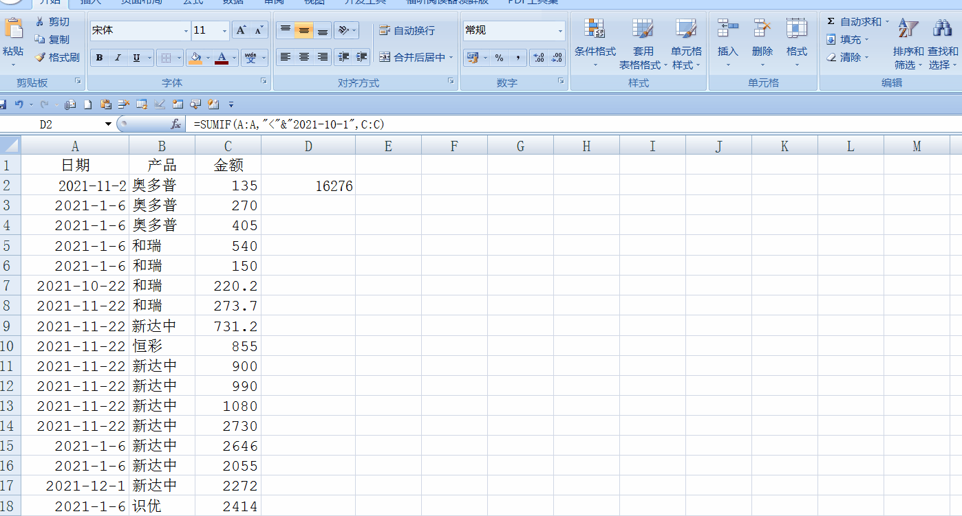 sumif函數(shù)使用經(jīng)典案例！返回某一日期之前的銷售額總和！