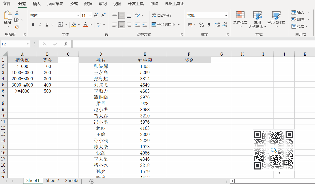 如何用Switch函數(shù)自動計算銷售人員提成獎金？