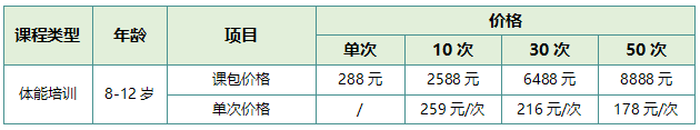 【正保體育】青少年體能培訓(xùn)課正式開班啦！