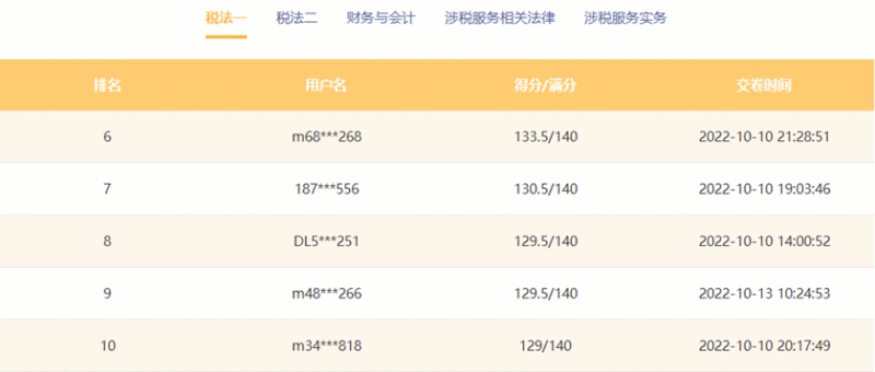 稅務(wù)師萬(wàn)人?？级３煽?jī)
