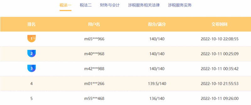 稅務(wù)師?？级３煽兣琶? suffix=