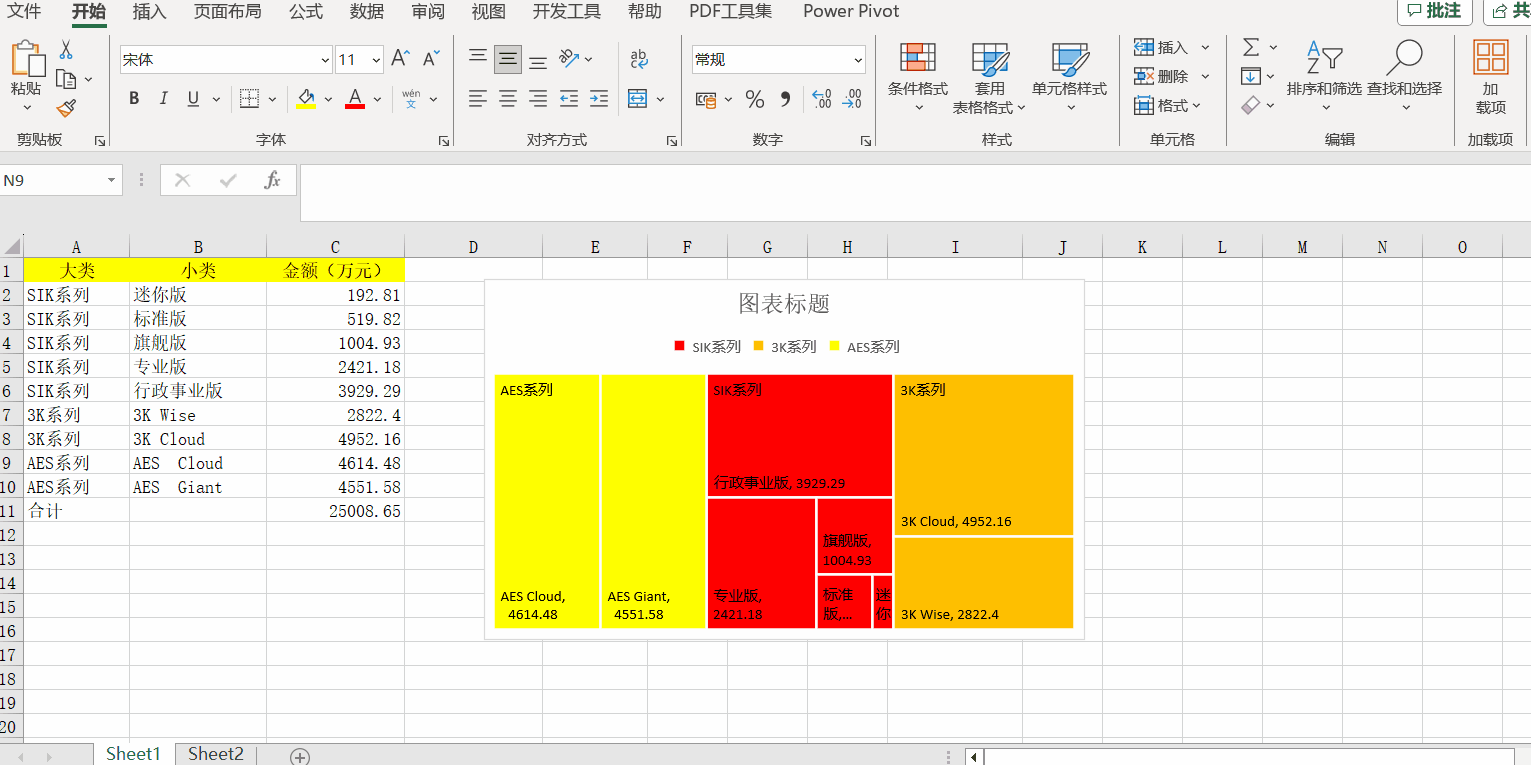 Excel中的樹狀圖有什么用處？如何制作？步驟來了！
