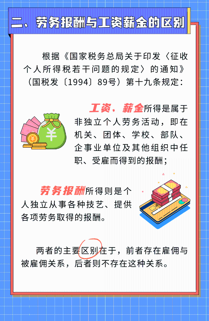 勞務報酬那些事，您了解多少？