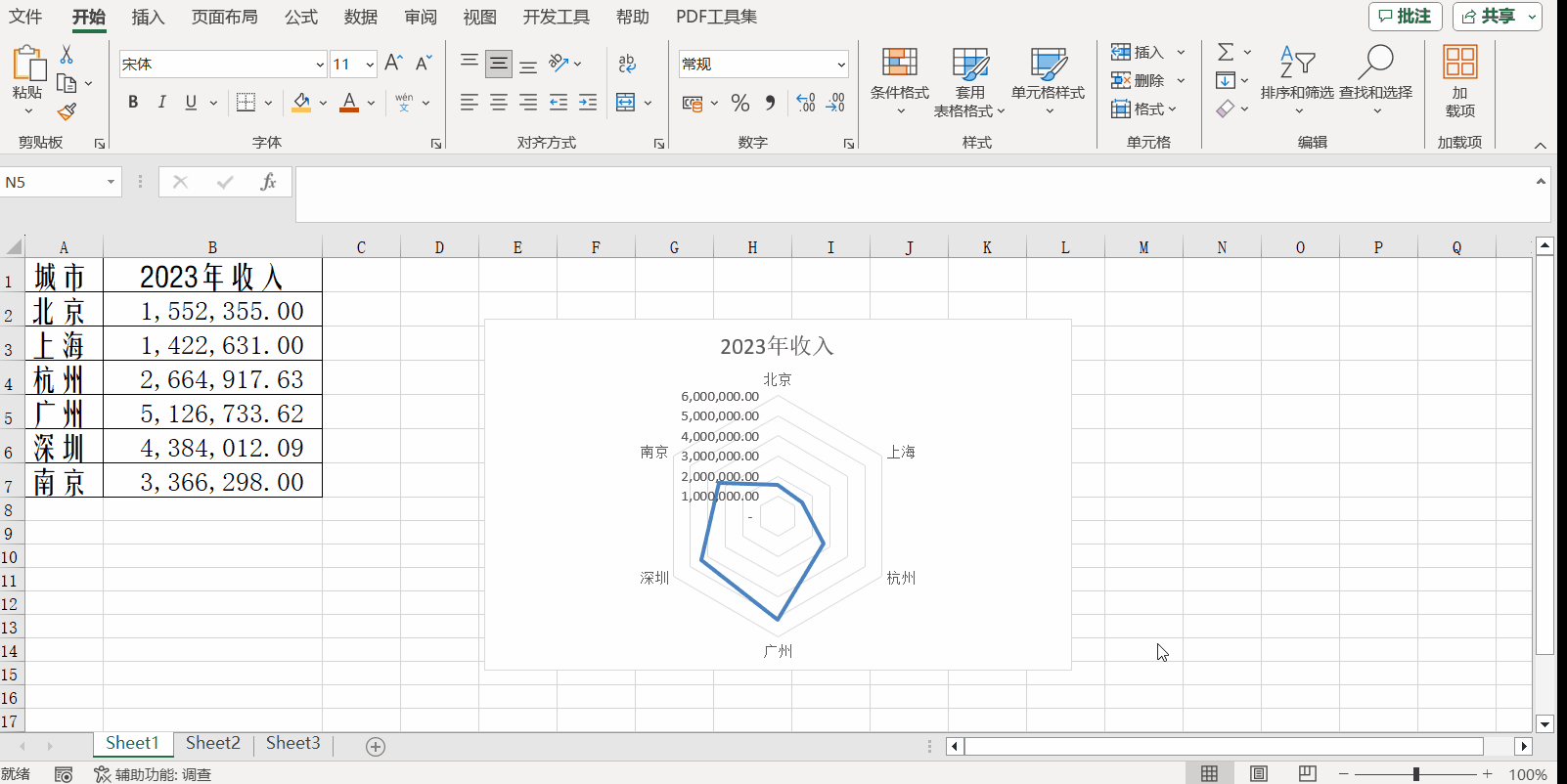 Excel中如何制作雷達(dá)圖？步驟來(lái)了！