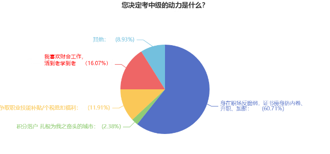 想要升職加薪？拿下中級(jí)會(huì)計(jì)證書(shū) 提升你的工作能力！