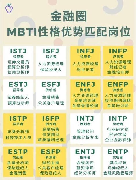 揭秘金融人士MBTI人格對應(yīng)崗位！來看你是哪一類？