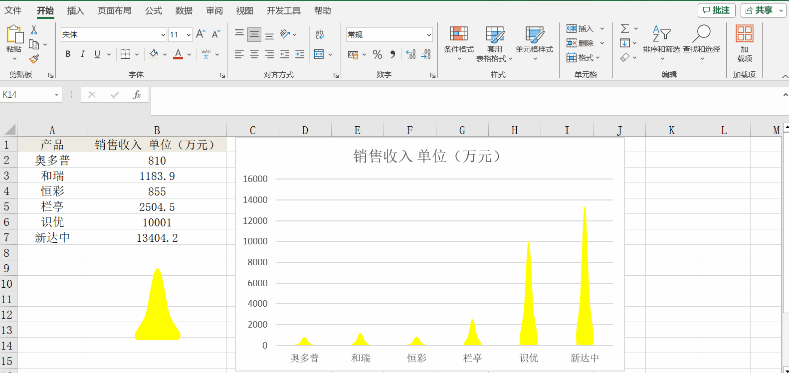 2分鐘學(xué)會(huì)Excel山峰柱形圖，提升報(bào)表視覺效果