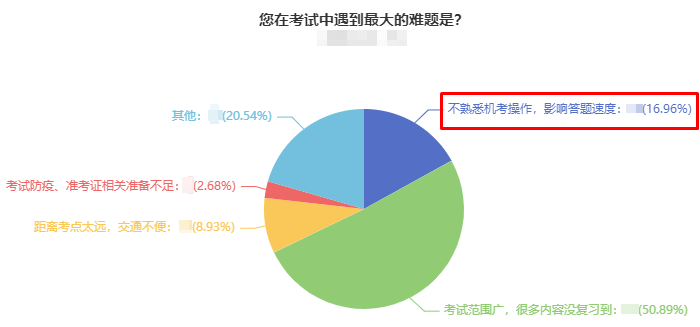 關(guān)注！2024年中級(jí)會(huì)計(jì)考試無紙化操作不熟悉影響答題速度？