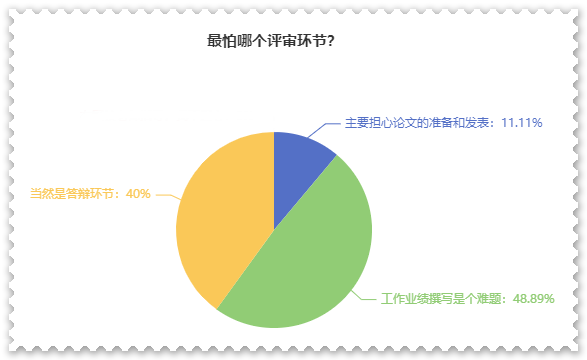 高級(jí)會(huì)計(jì)師評(píng)審難嗎？