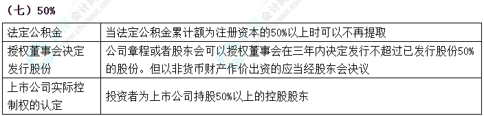2024中級會計《經(jīng)濟法》數(shù)字相關(guān)考點速記-50%