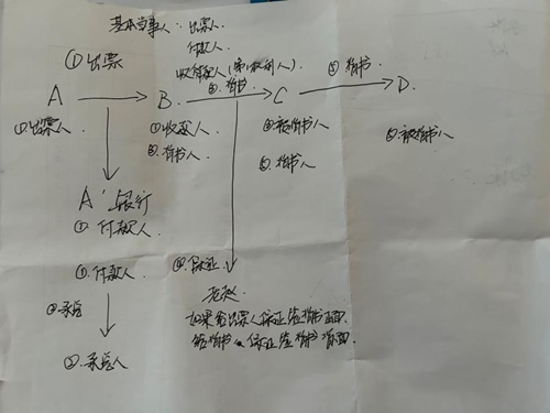 在職寶媽順利通過初級(jí)會(huì)計(jì)考試~作為小白學(xué)習(xí) 真是功夫不負(fù)有心人！