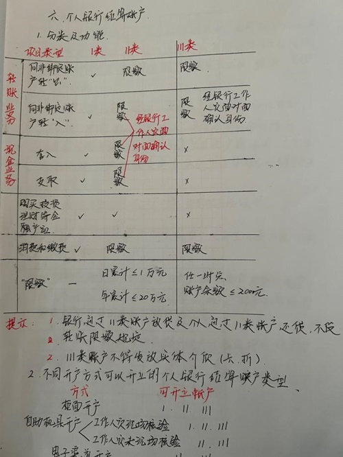 在職寶媽順利通過初級(jí)會(huì)計(jì)考試~作為小白學(xué)習(xí) 真是功夫不負(fù)有心人！