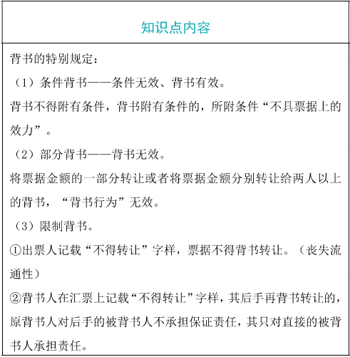 匯票的背書